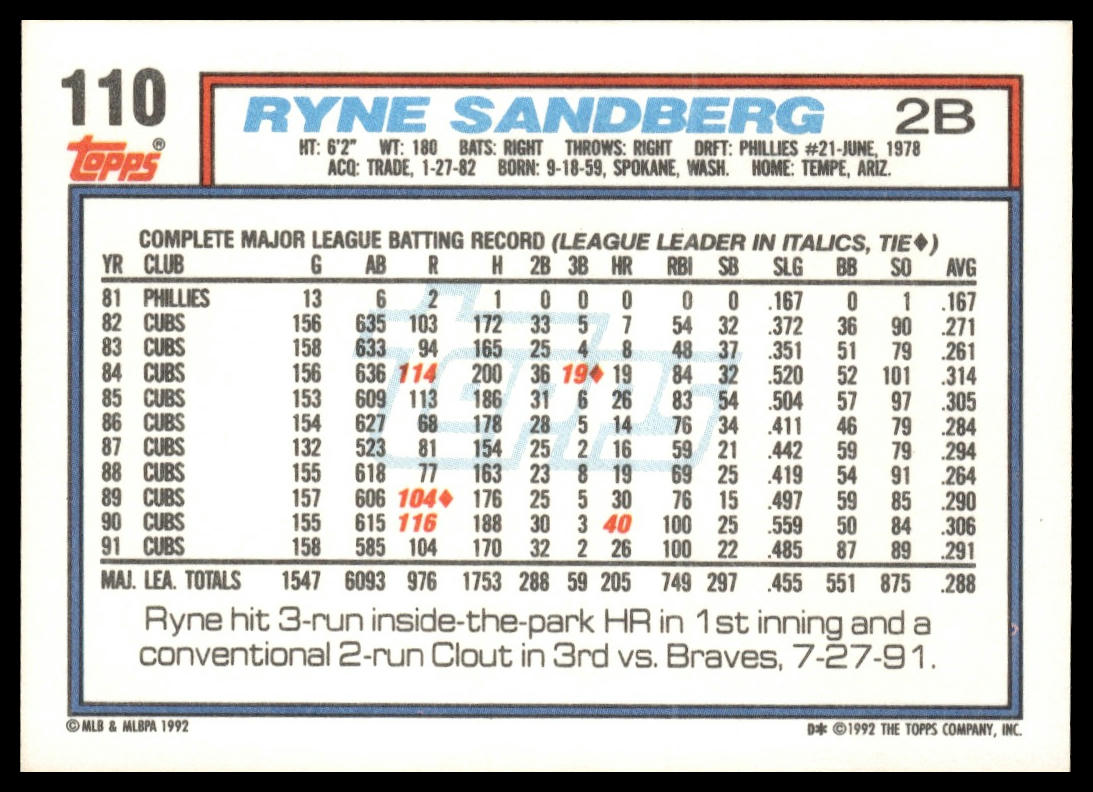 1992 Topps #110 Ryne Sandberg