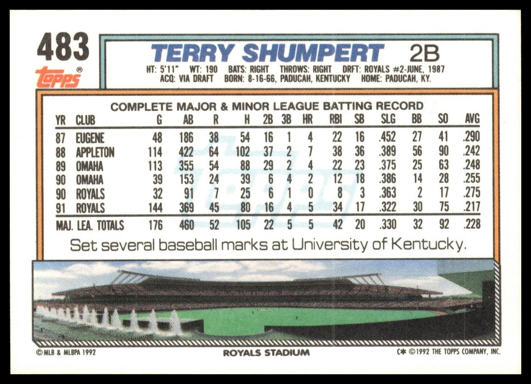 1992 Topps #483 Terry Shumpert