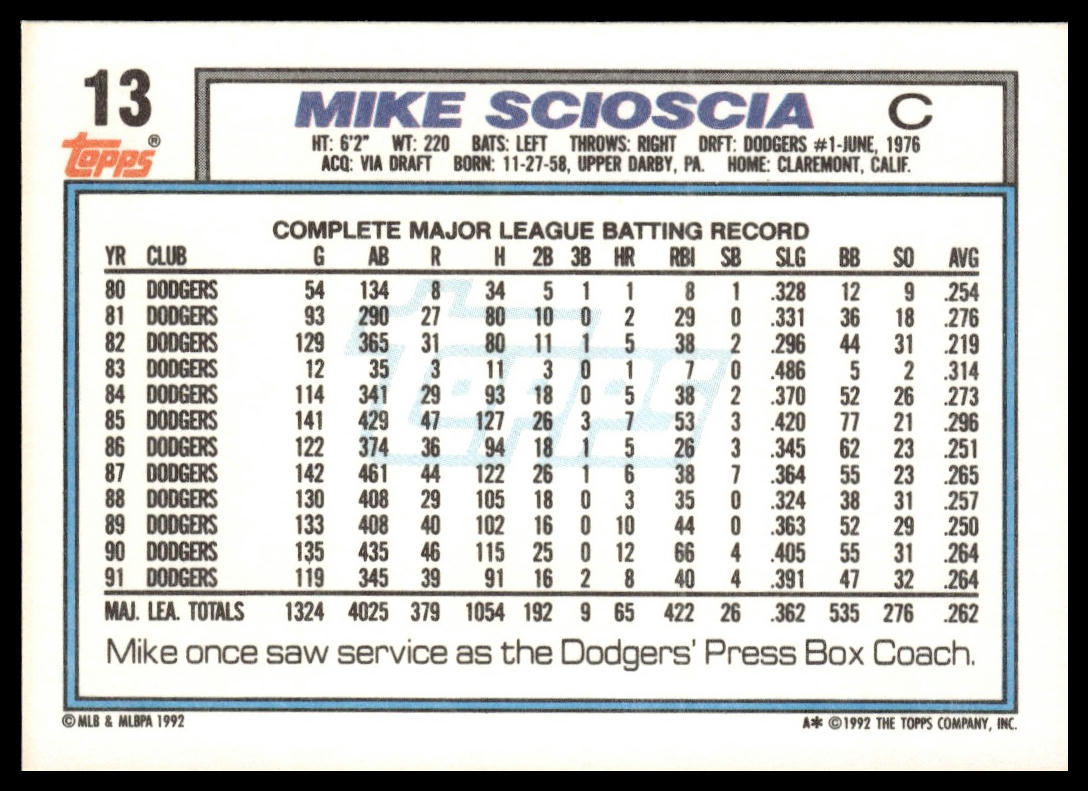 1992 Topps #13 Mike Scioscia
