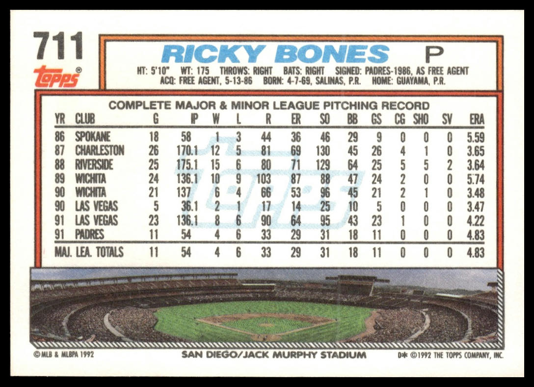 1992 Topps #711 Ricky Bones