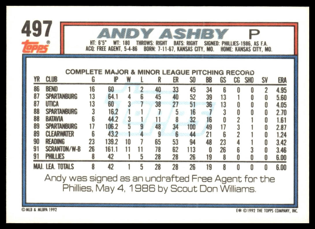 1992 Topps #497 Andy Ashby