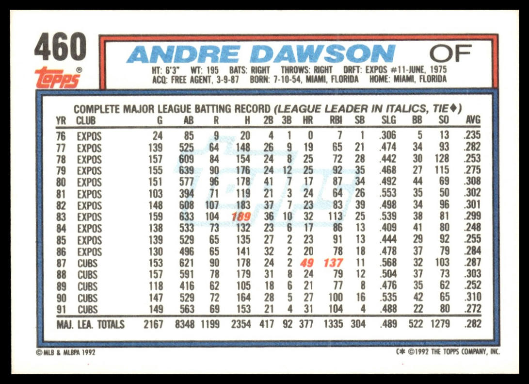 1992 Topps #460 Andre Dawson