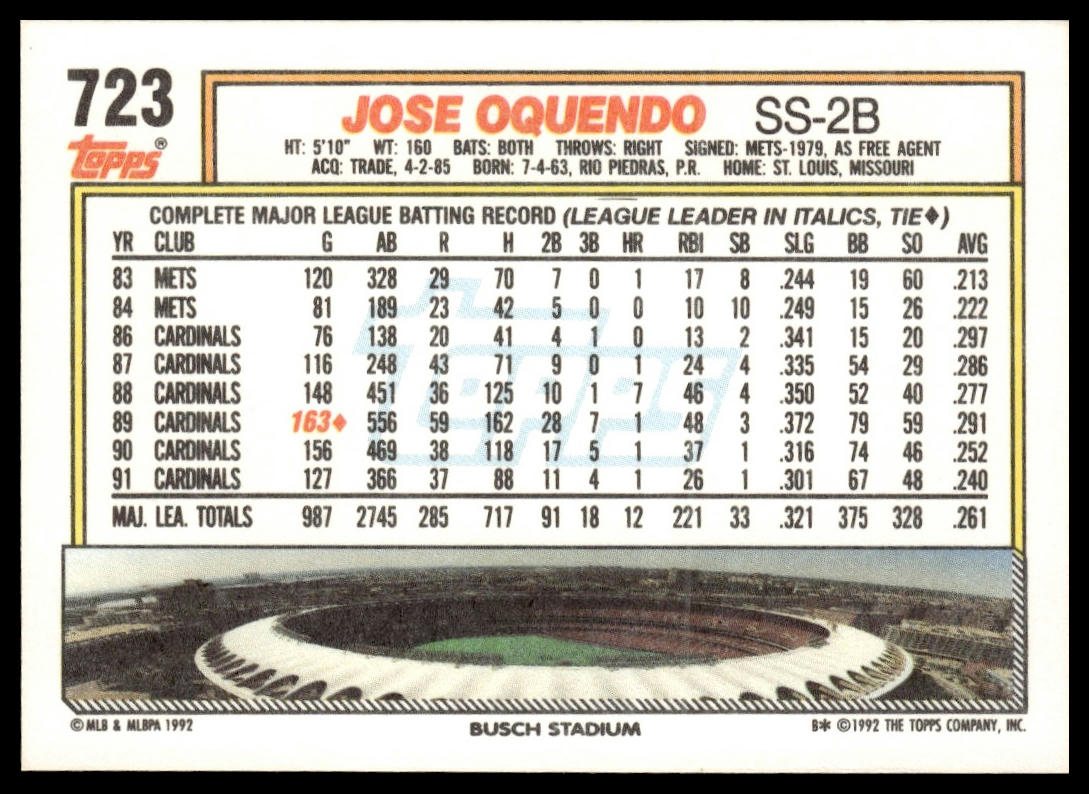 1992 Topps #723 Jose Oquendo