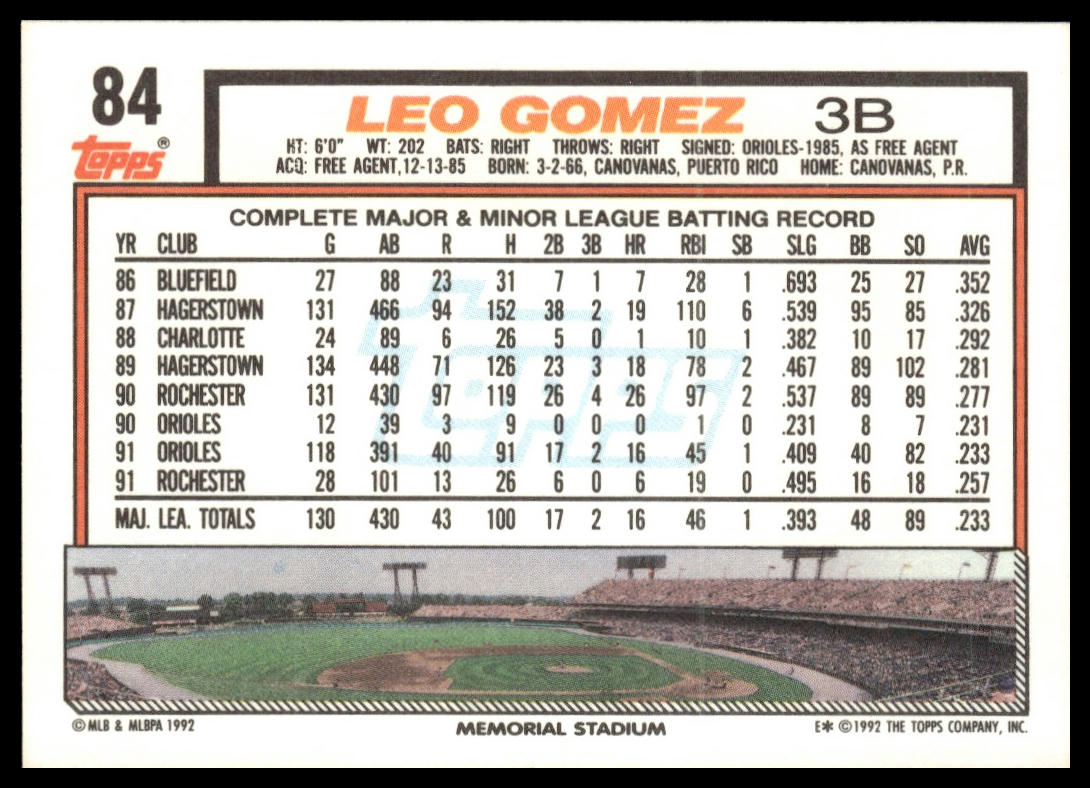 1992 Topps #84 Leo Gomez