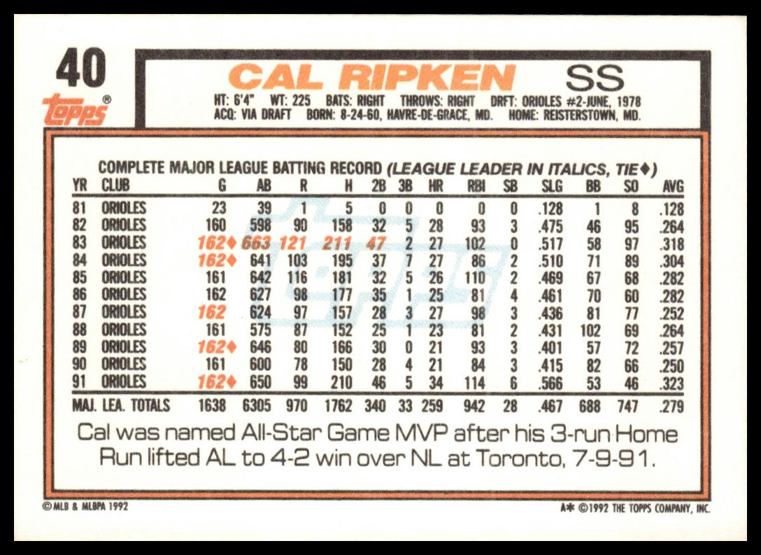 1992 Topps #40 Cal Ripken