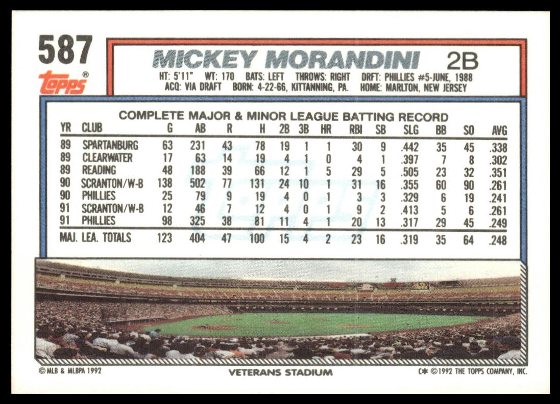 1992 Topps #587 Mickey Morandini