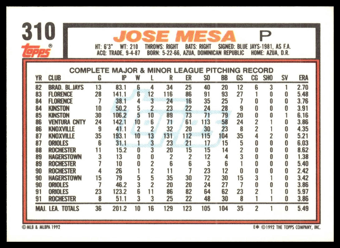 1992 Topps #310 Jose Mesa