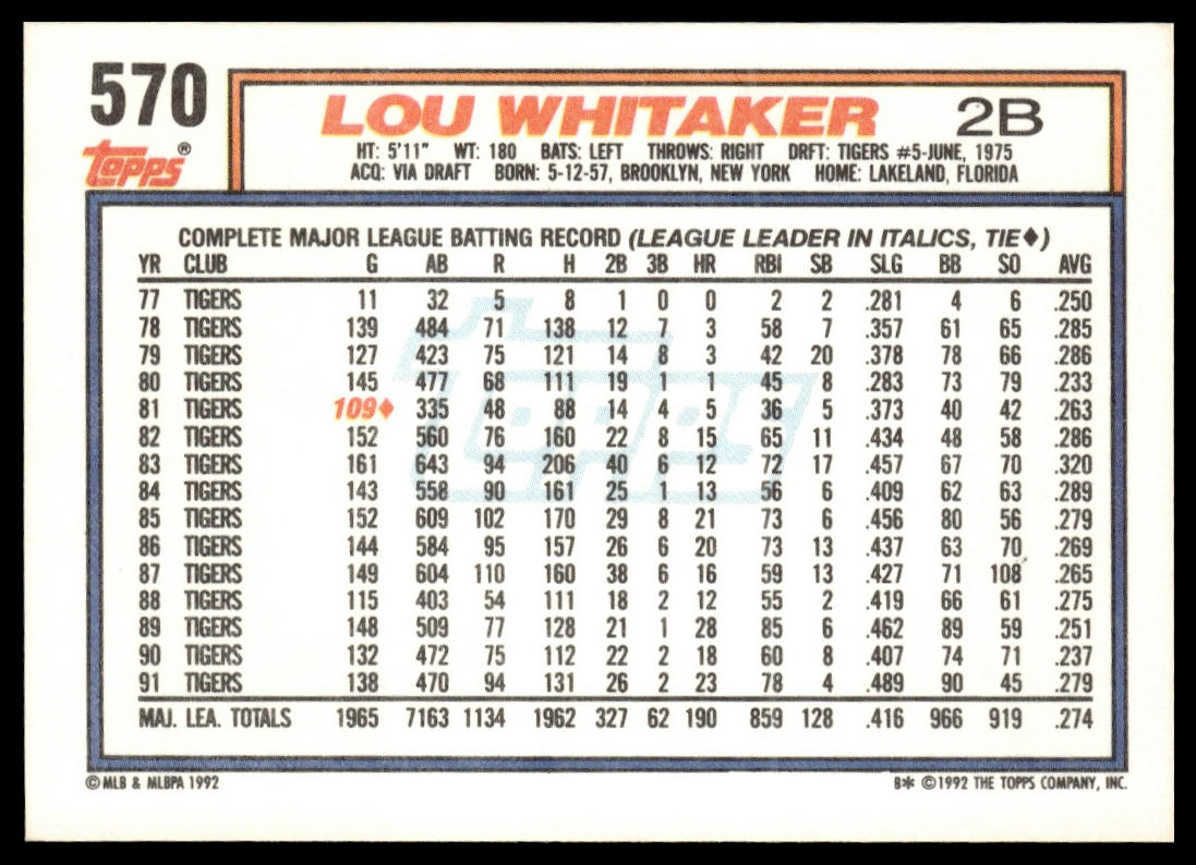 1992 Topps #570 Lou Whitaker