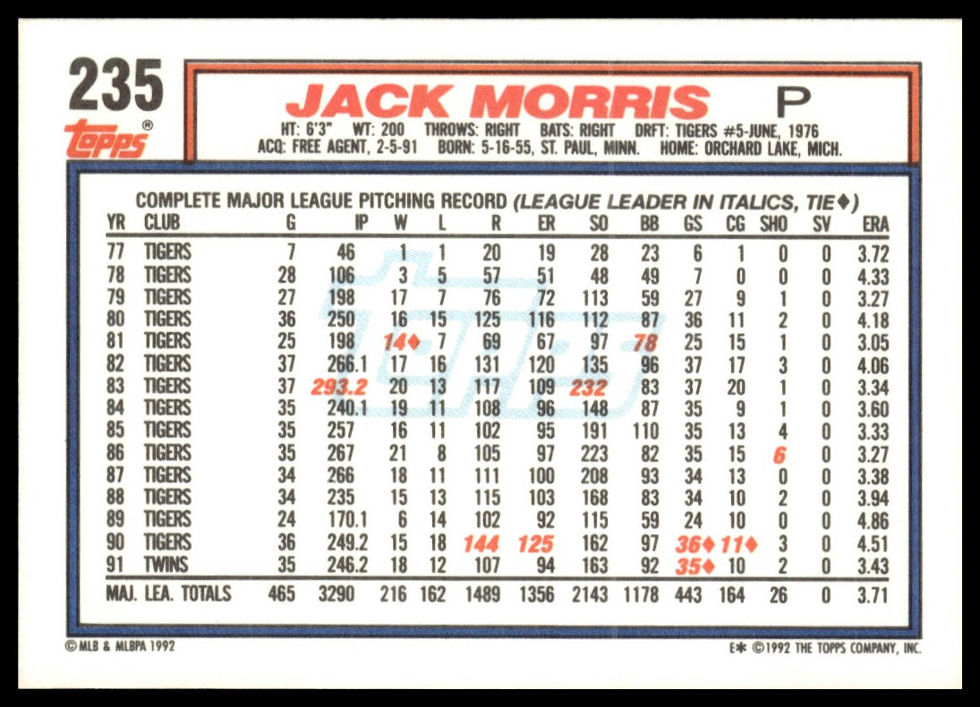 1992 Topps #235 Jack Morris