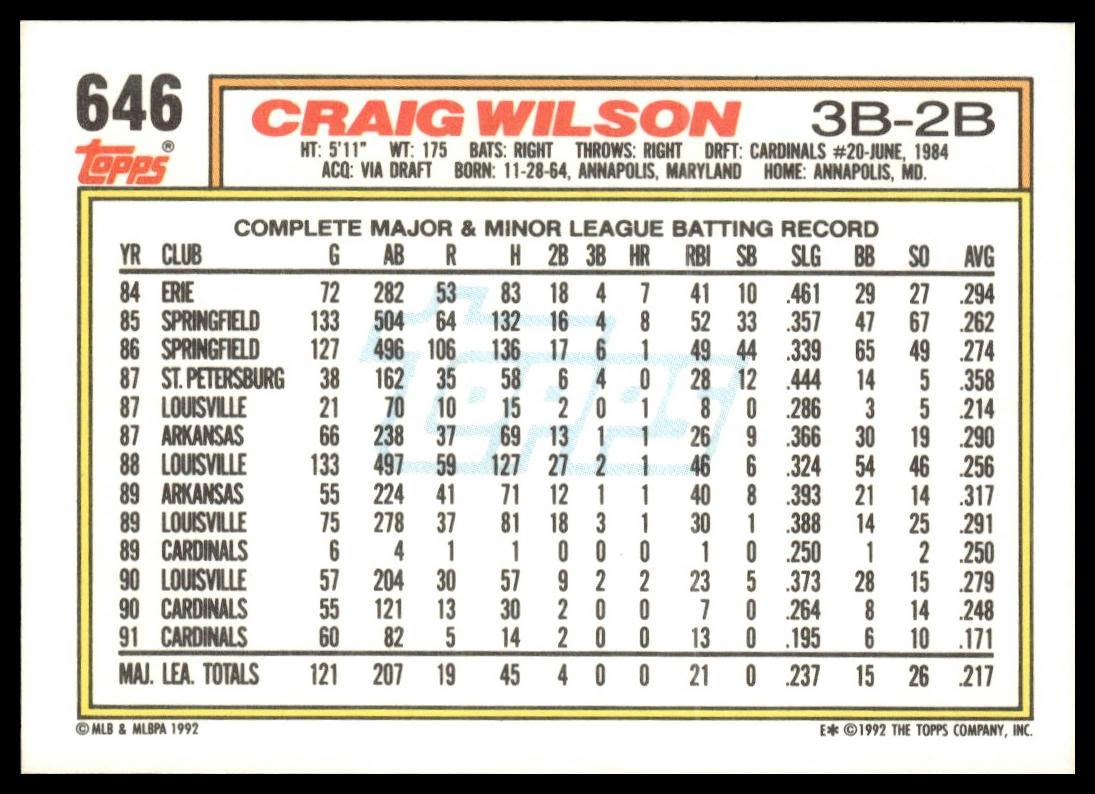 1992 Topps #646 Craig Wilson