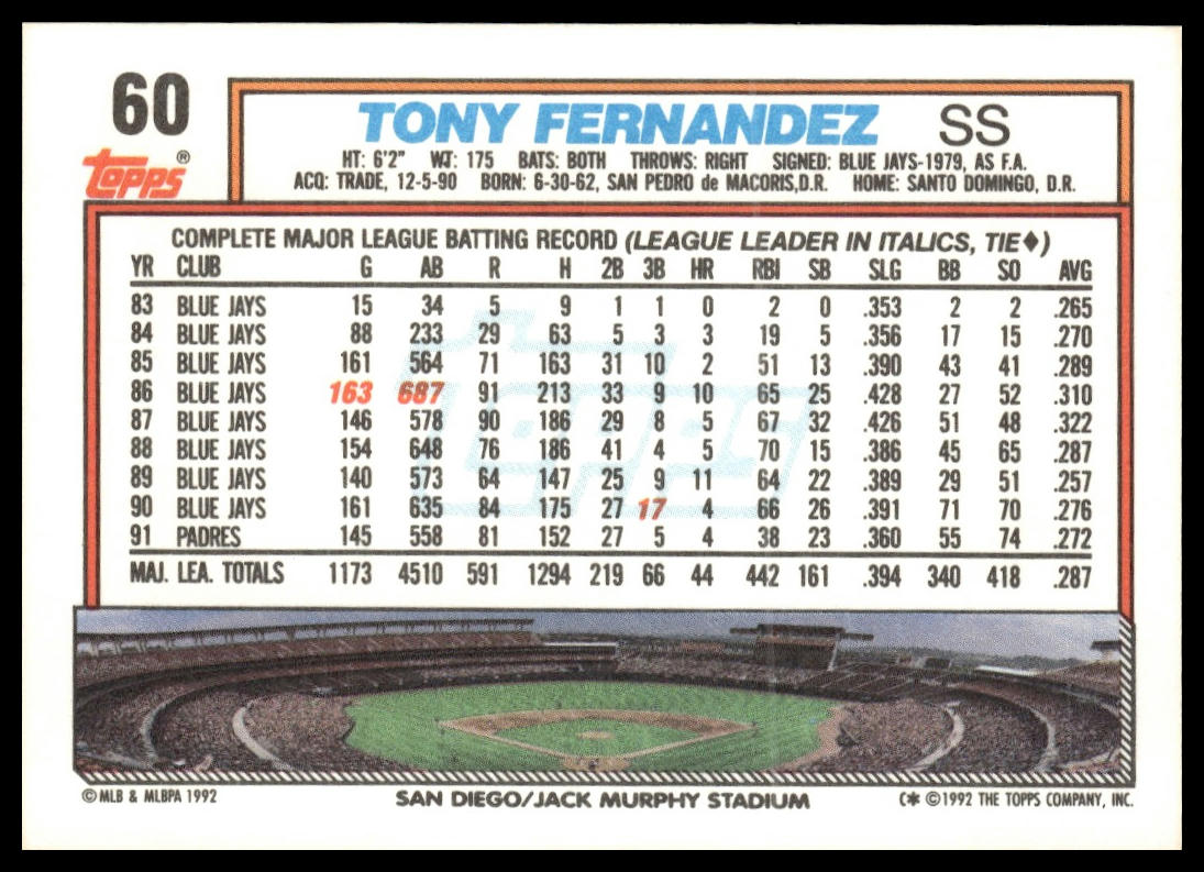 1992 Topps #60 Tony Fernandez