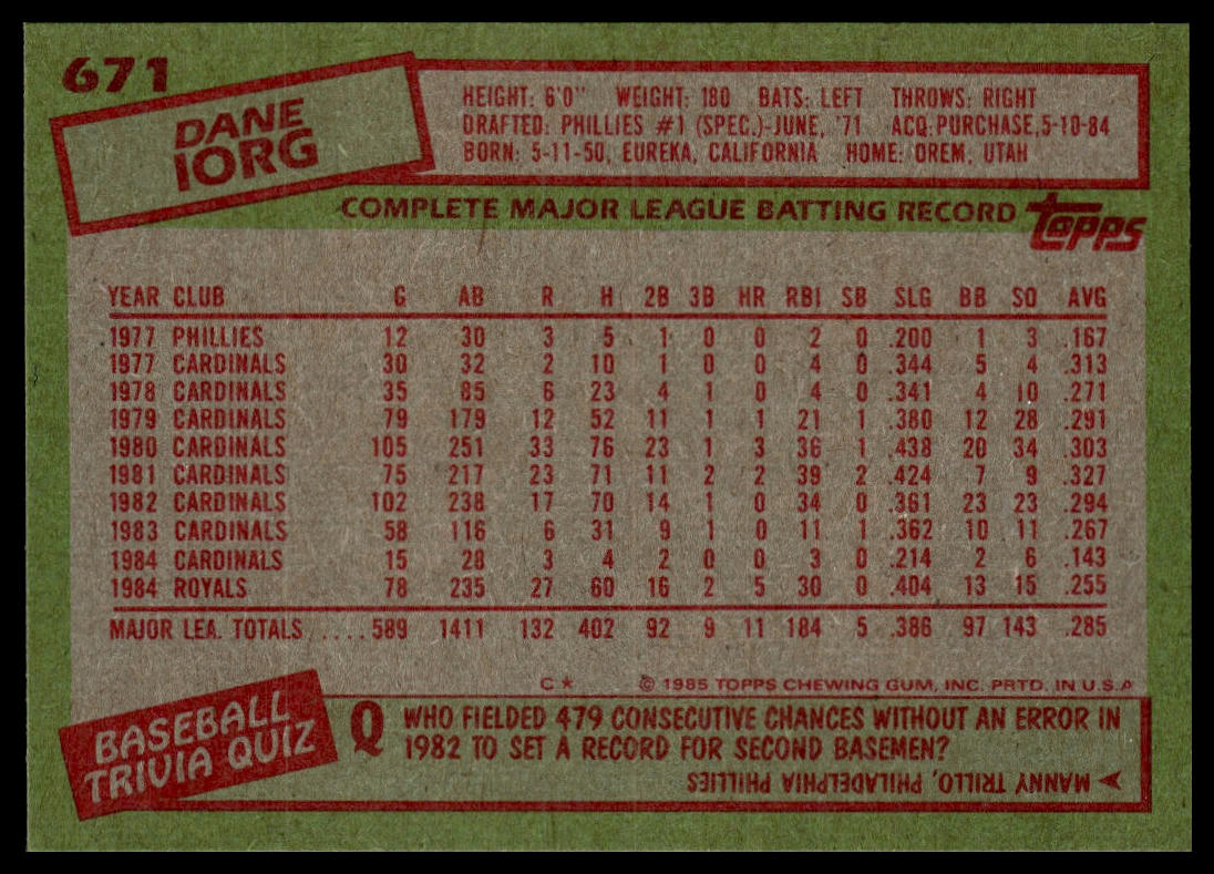1985 Topps #671 Dane Iorg