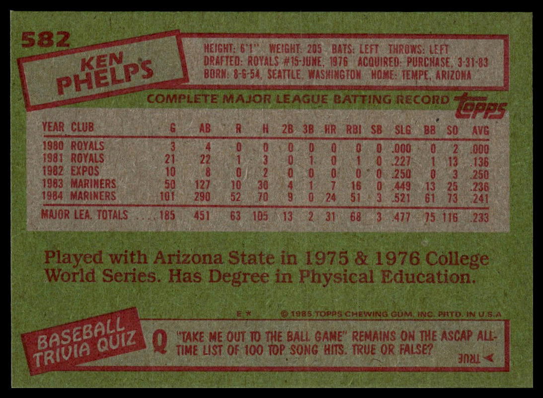 1985 Topps #582 Ken Phelps