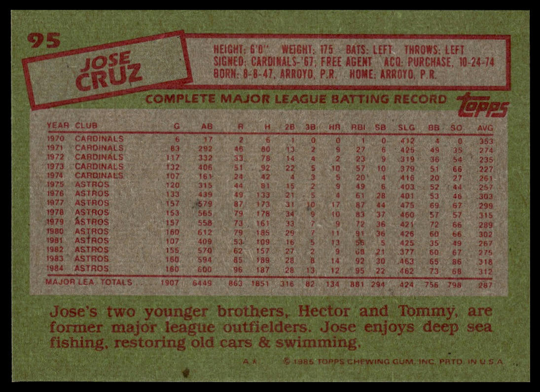 1985 Topps #95 Jose Cruz