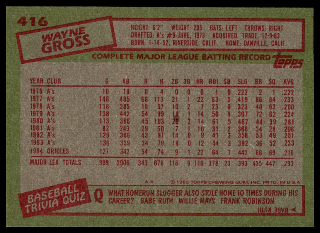 1985 Topps #416 Wayne Gross