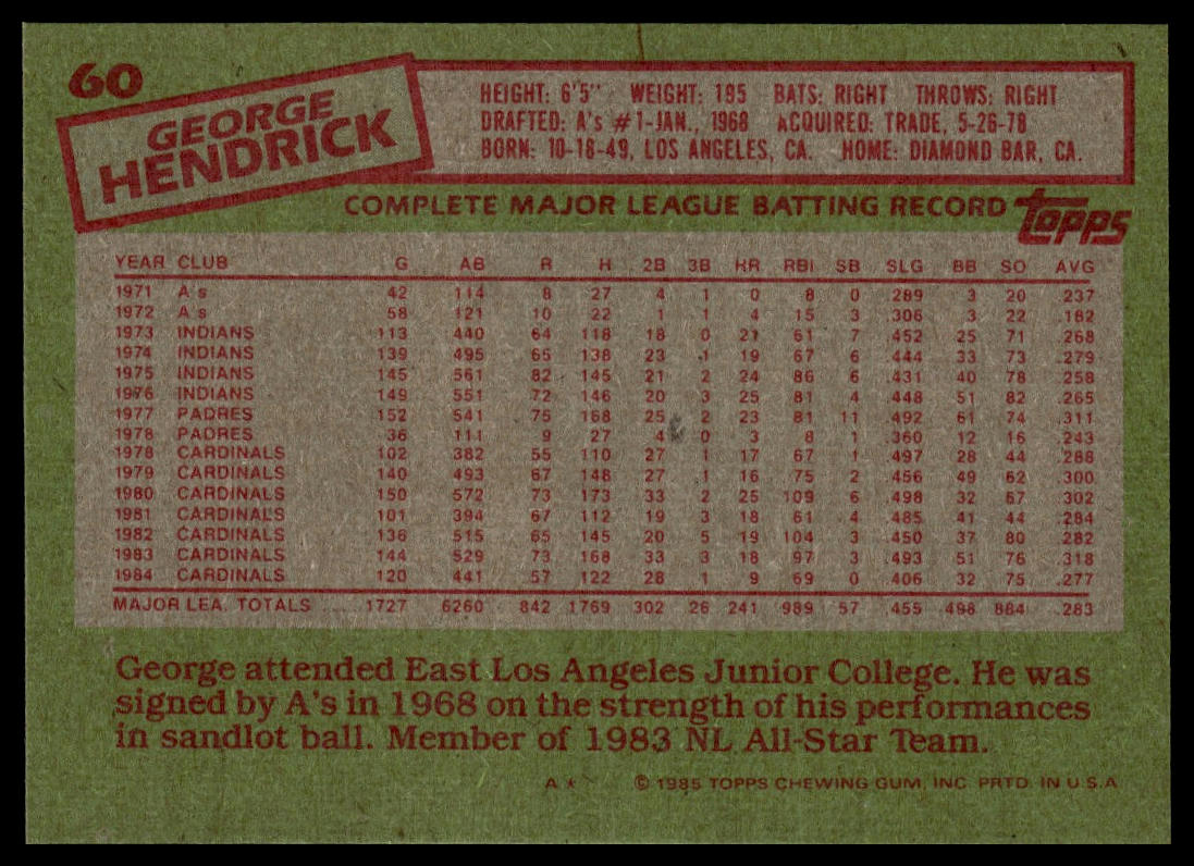 1985 Topps #60 George Hendrick