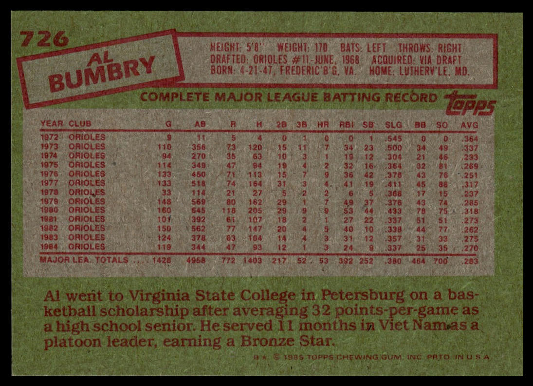 1985 Topps #726 Al Bumbry