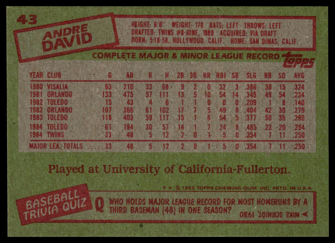 1985 Topps #43 Andre David