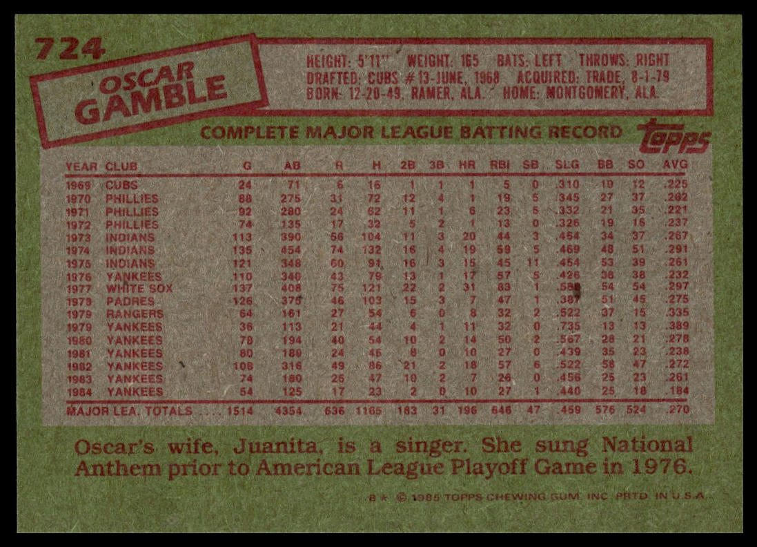 1985 Topps #724 Oscar Gamble