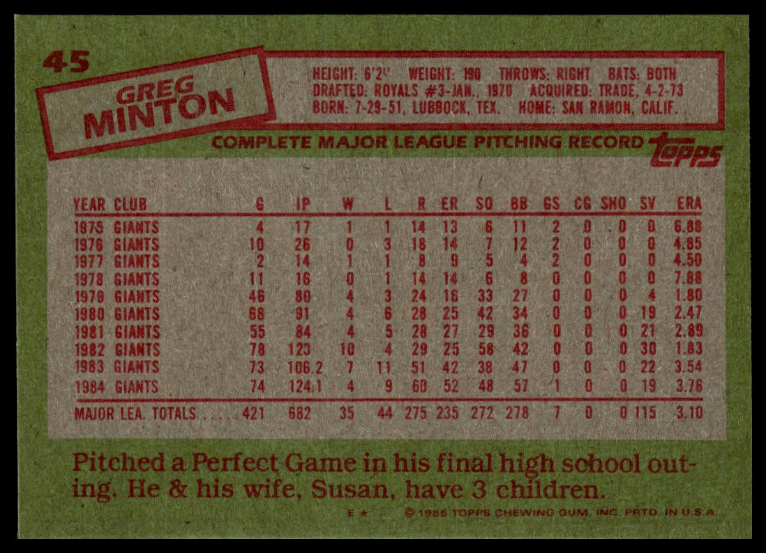 1985 Topps #45 Greg Minton