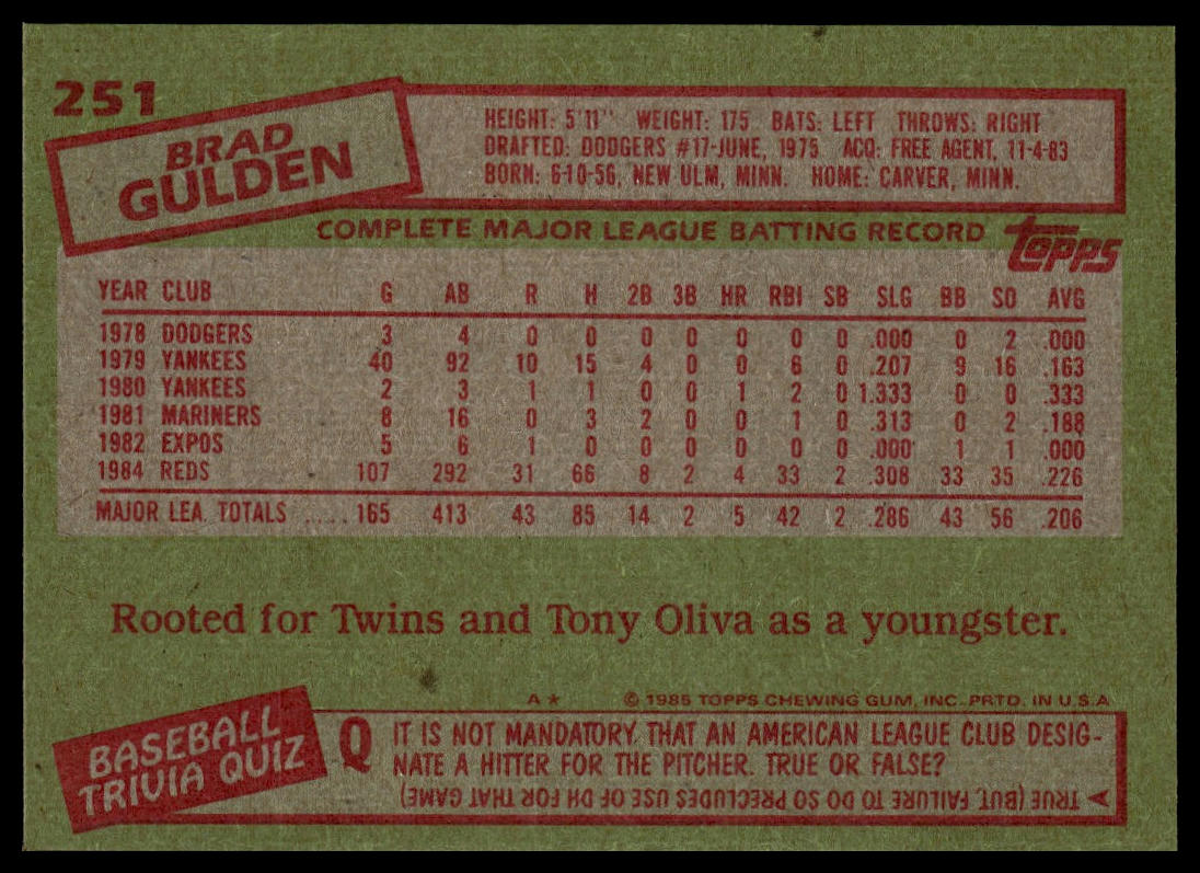 1985 Topps #251 Brad Gulden