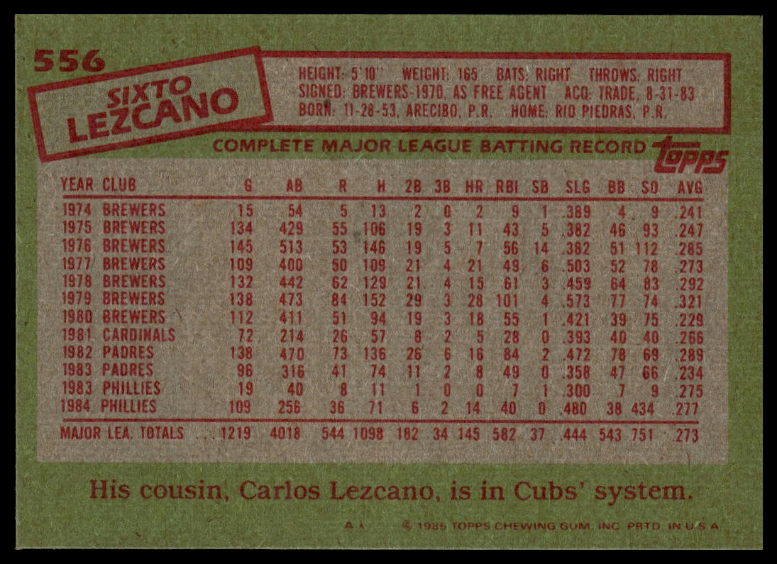 1985 Topps #556 Sixto Lezcano