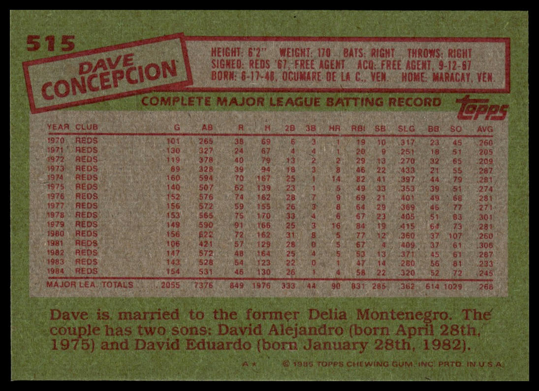 1985 Topps #515 Dave Concepcion