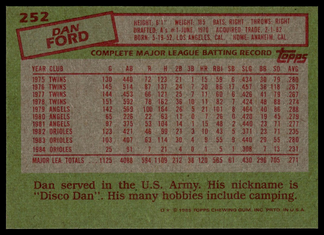 1985 Topps #252 Dan Ford