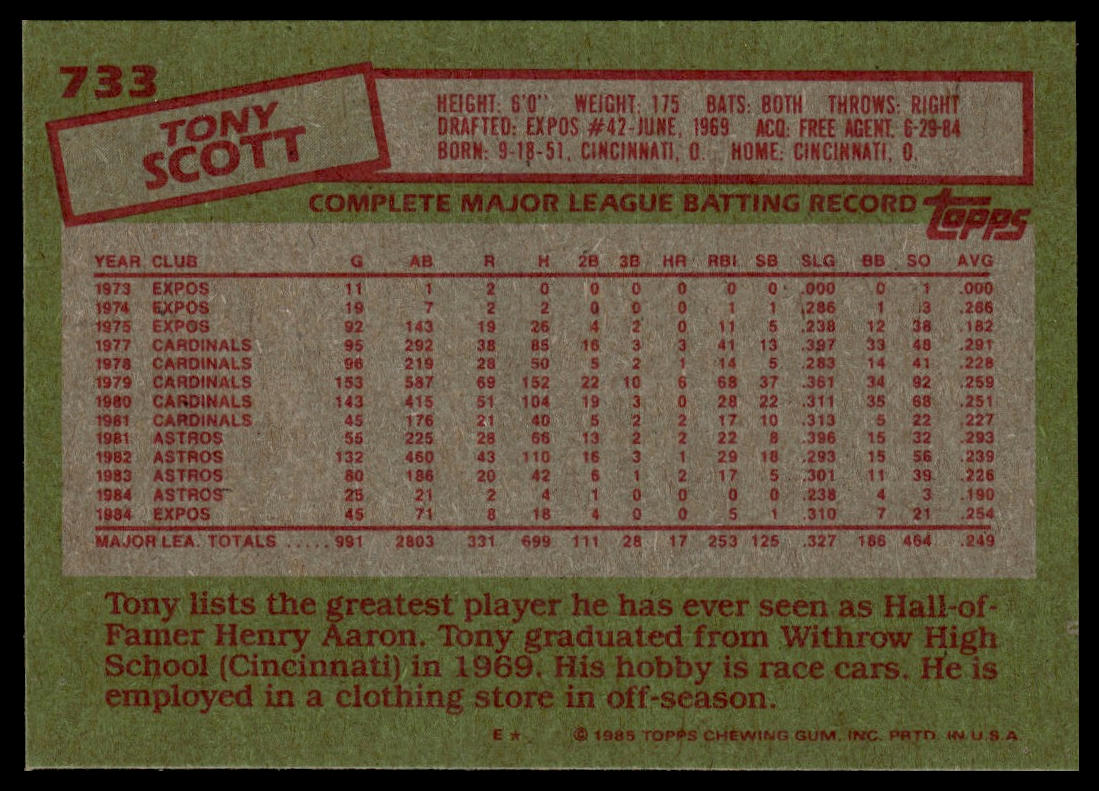 1985 Topps #733 Tony Scott