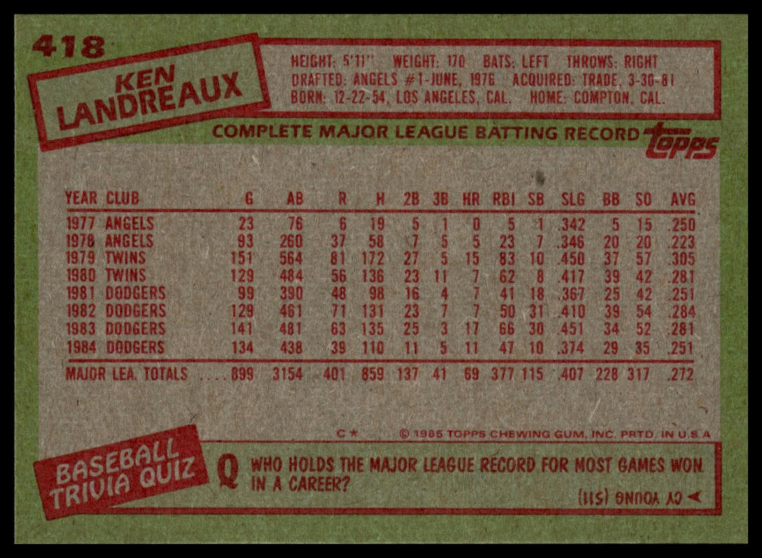 1985 Topps #418 Ken Landreaux