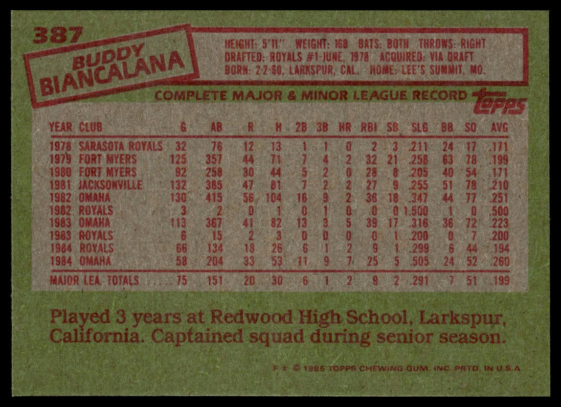 1985 Topps #387 Buddy Biancalana
