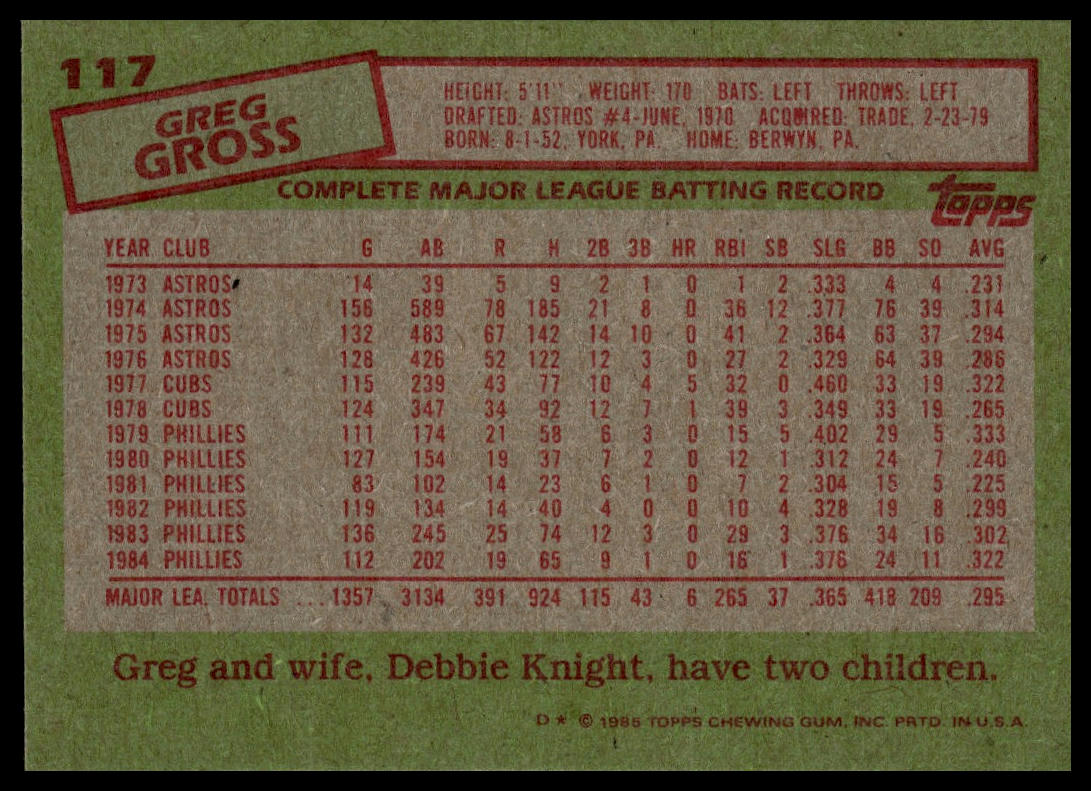 1985 Topps #117 Greg Gross