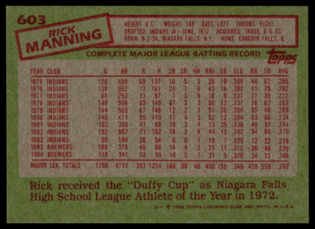 1985 Topps #603 Rick Manning