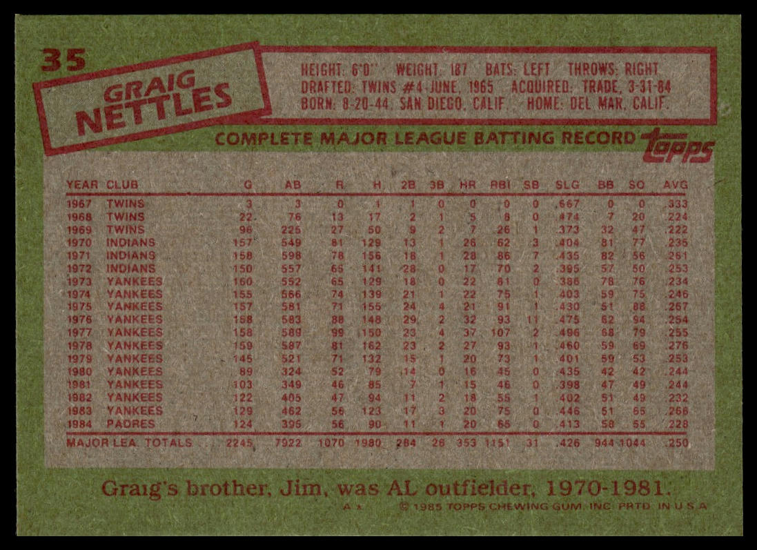1985 Topps #35 Graig Nettles