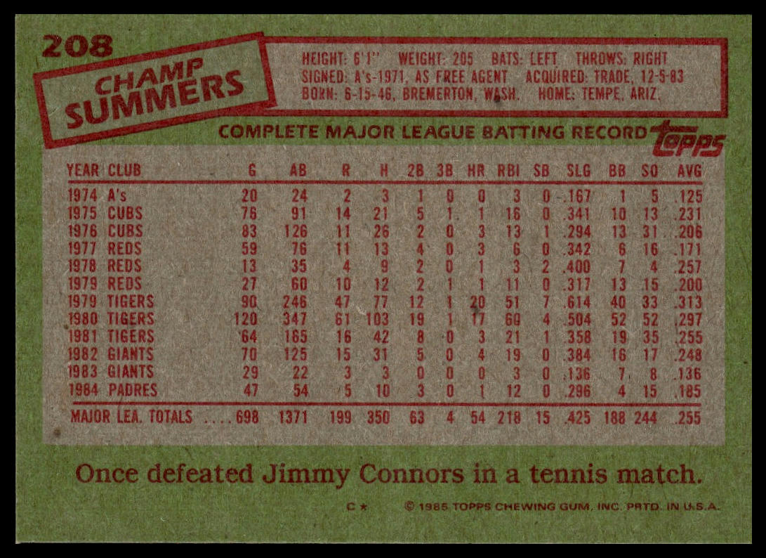 1985 Topps #208 Champ Summers