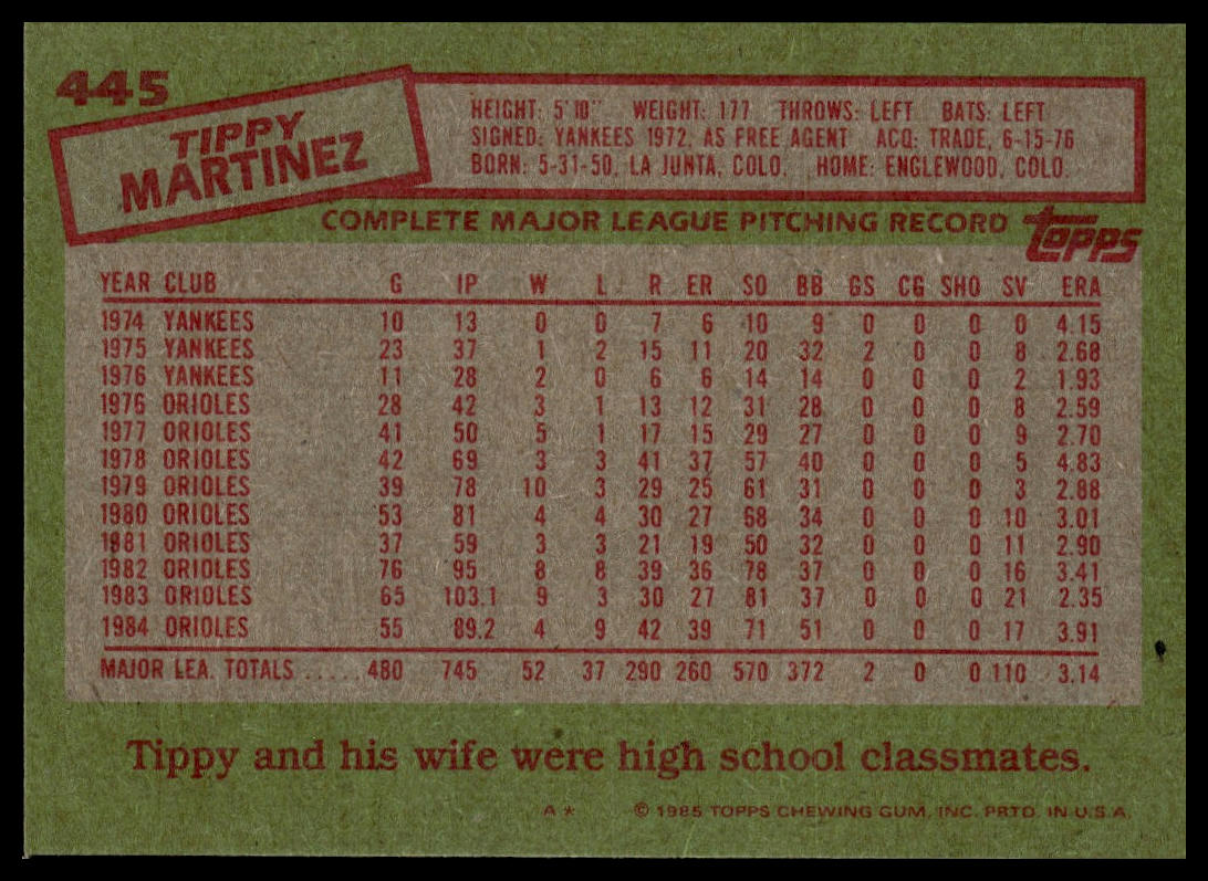 1985 Topps #445 Tippy Martinez
