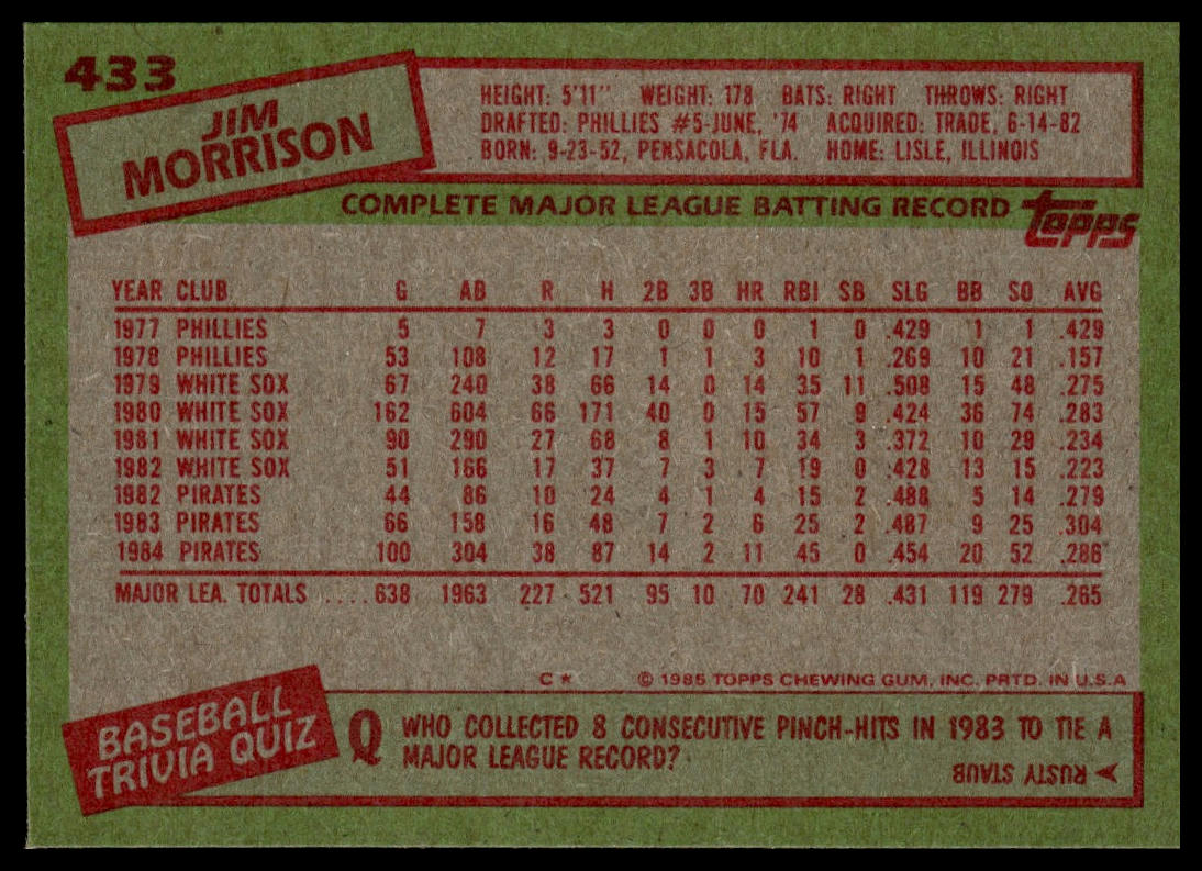 1985 Topps #433 Jim Morrison