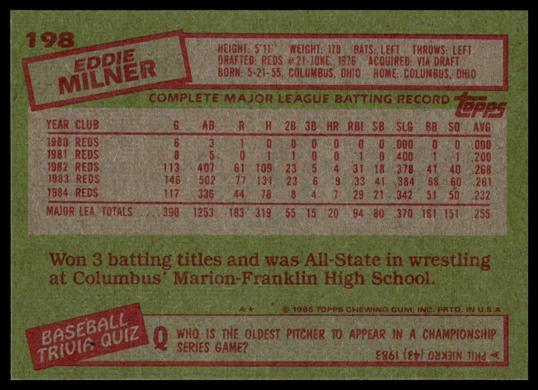 1985 Topps #198 Eddie Milner