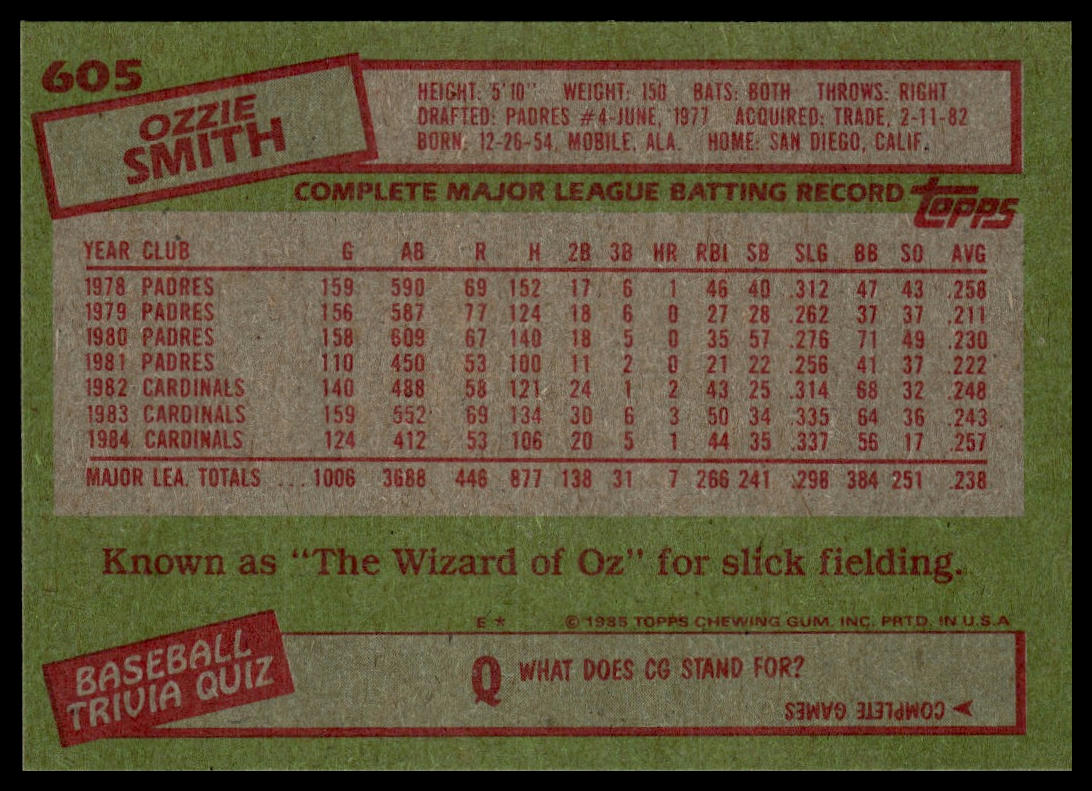 1985 Topps #605 Ozzie Smith
