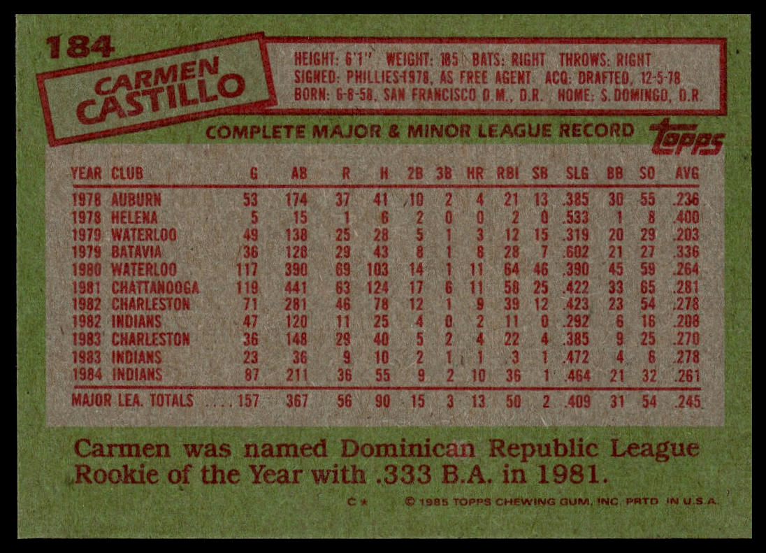1985 Topps #184 Carmen Castillo