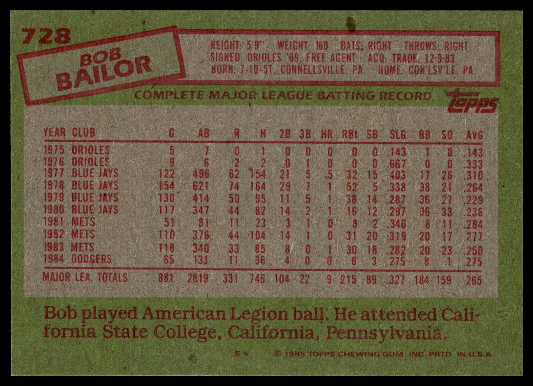 1985 Topps #728 Bob Bailor