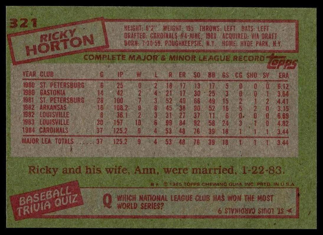 1985 Topps #321 Ricky Horton