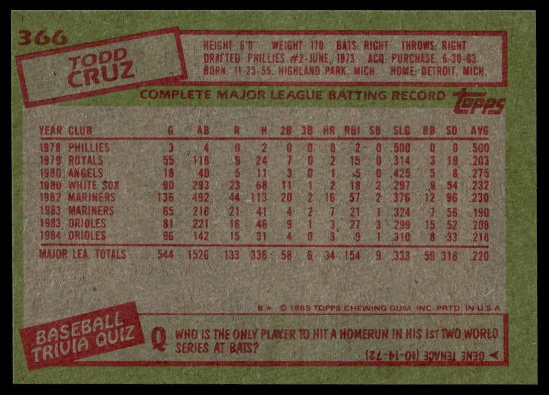 1985 Topps #366 Todd Cruz