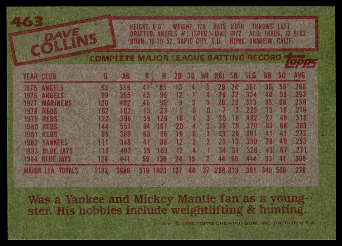 1985 Topps #463 Dave Collins