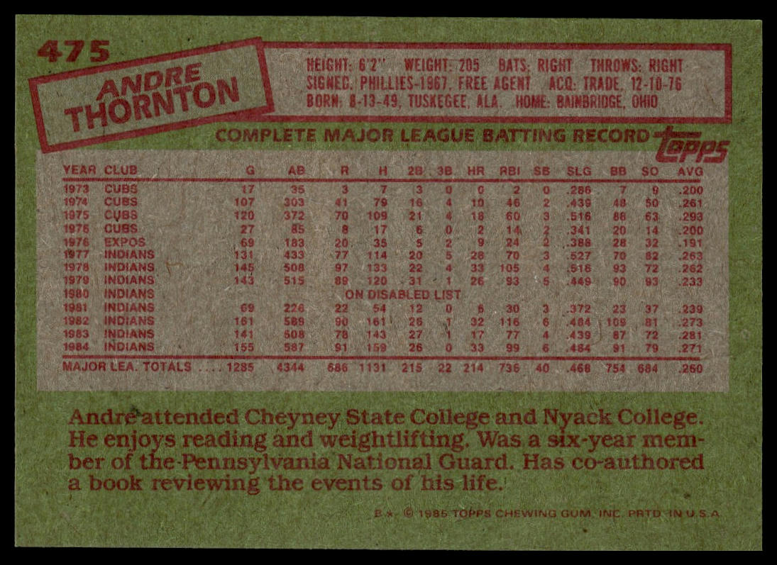 1985 Topps #475 Andre Thornton