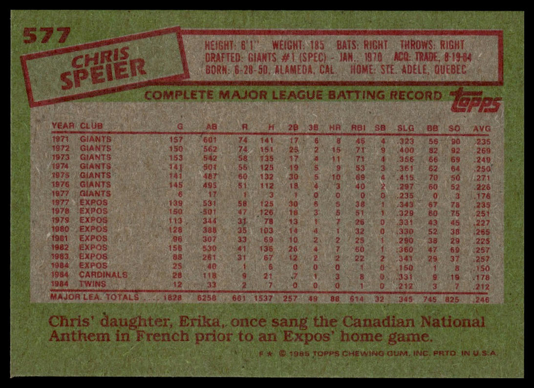 1985 Topps #577 Chris Speier