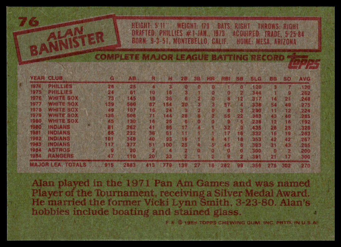 1985 Topps #76 Alan Bannister