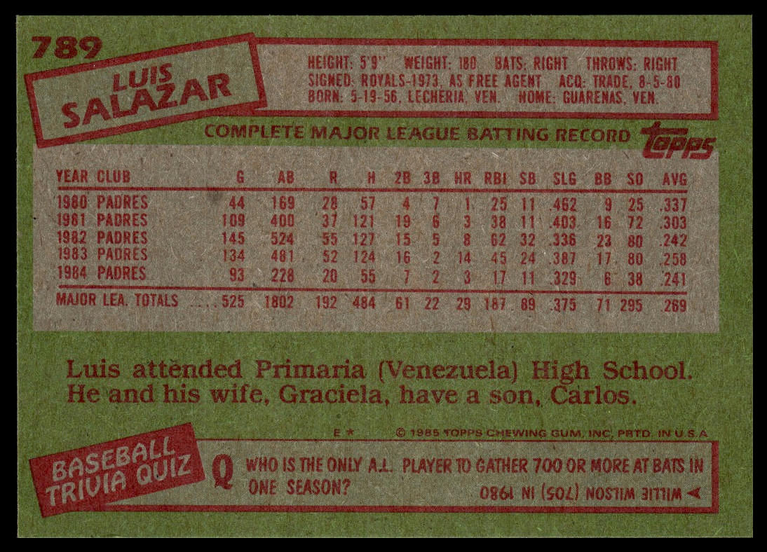 1985 Topps #789 Luis Salazar