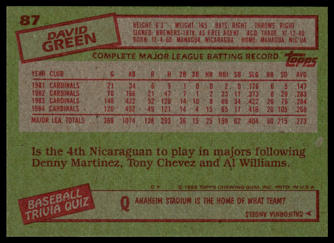 1985 Topps #87 David Green