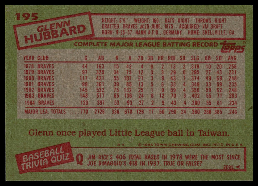 1985 Topps #195 Glenn Hubbard